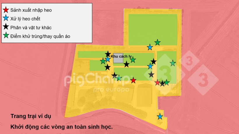 Hình 2. Khởi động các vòng an toàn sinh học